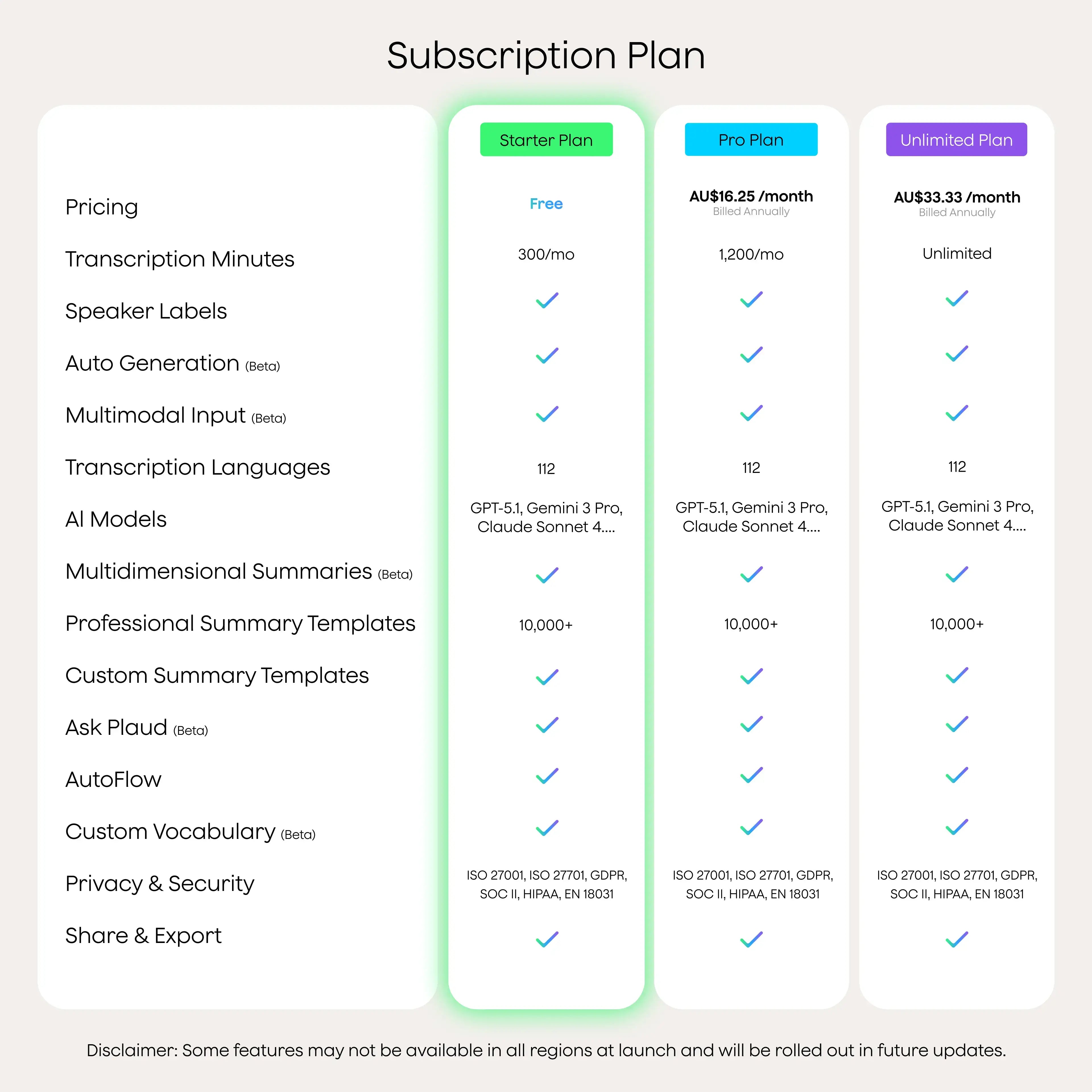 Plaud NotePin & AI Annual Pro Plan