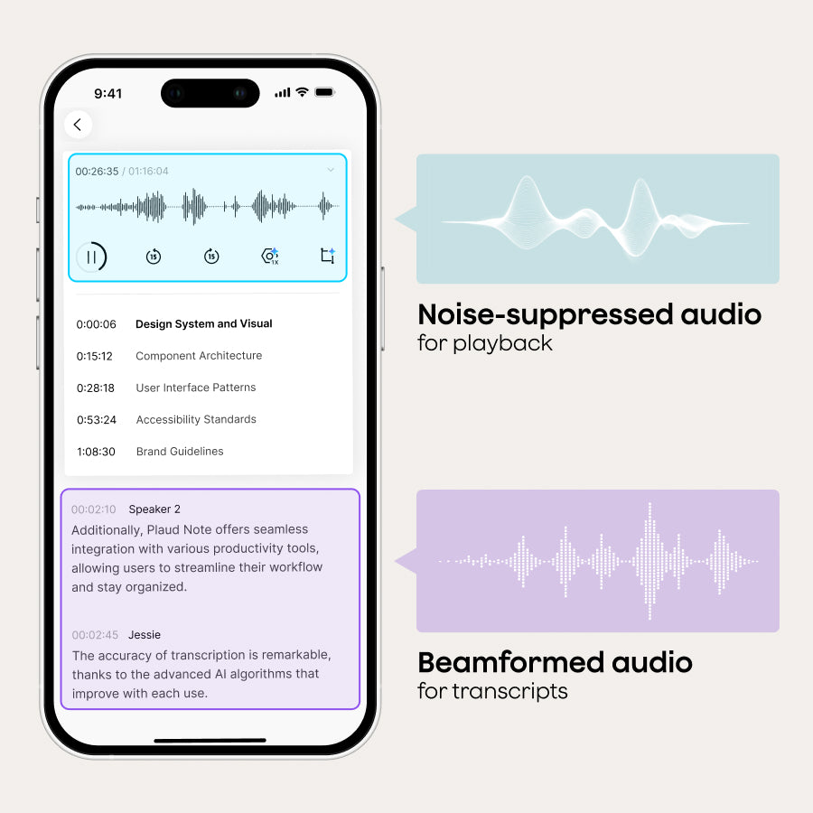 The Trade-Off Between Sounding Good and Transcribing Accurately