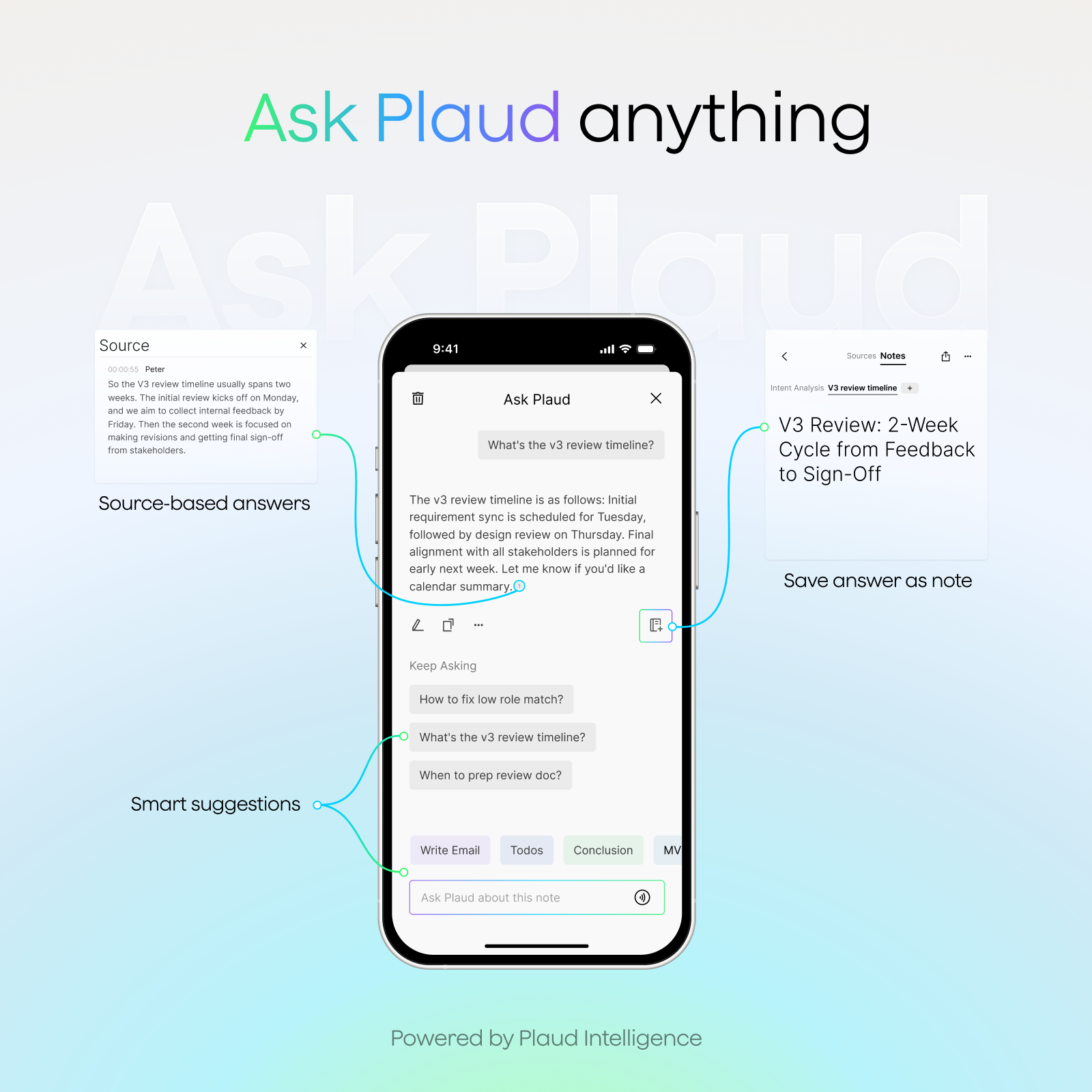 Plaud AI Annual Unlimited Plan