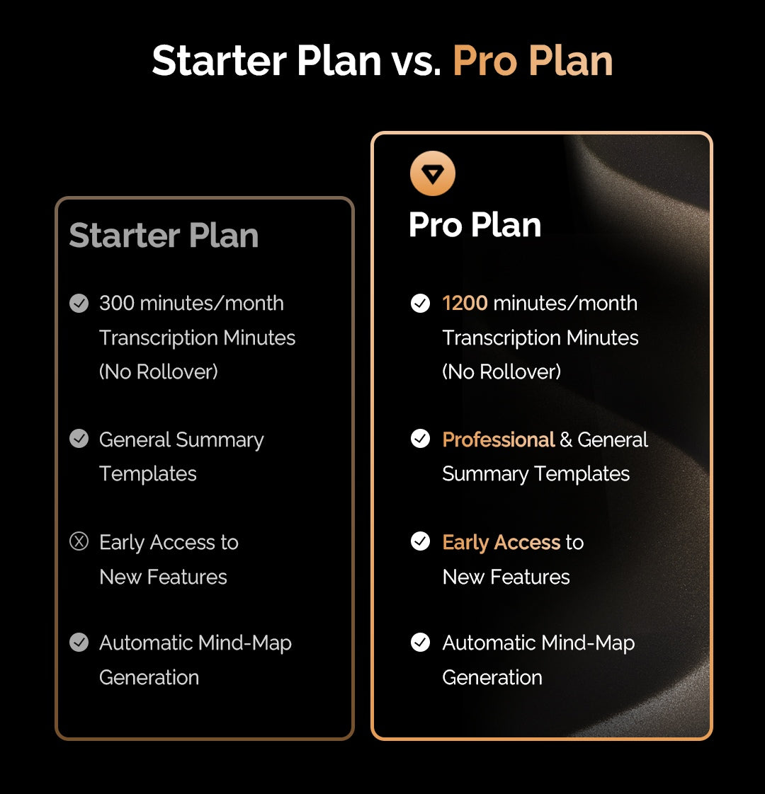 PLAUD NOTE & PLAUD AI Pro Plan (Annual Membership)