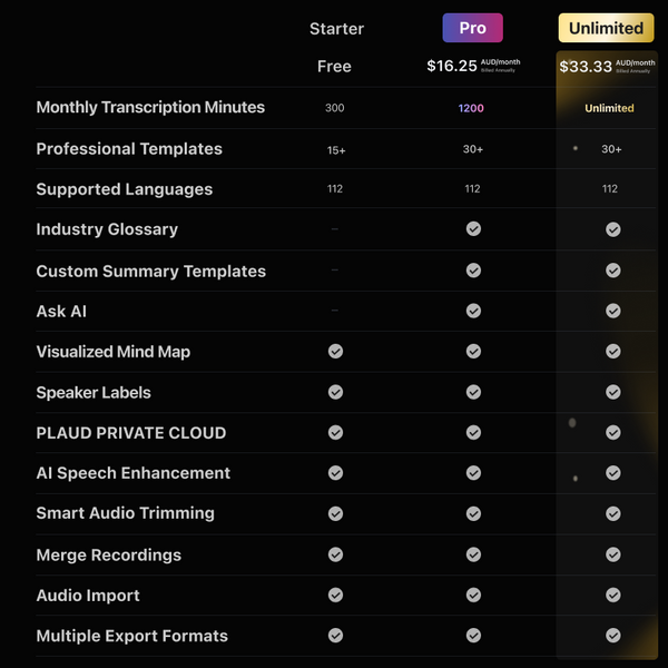 PLAUD AI Annual Unlimited Plan