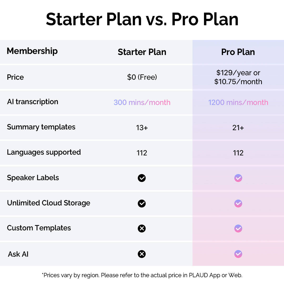 PLAUD NOTE & AI Pro Plan