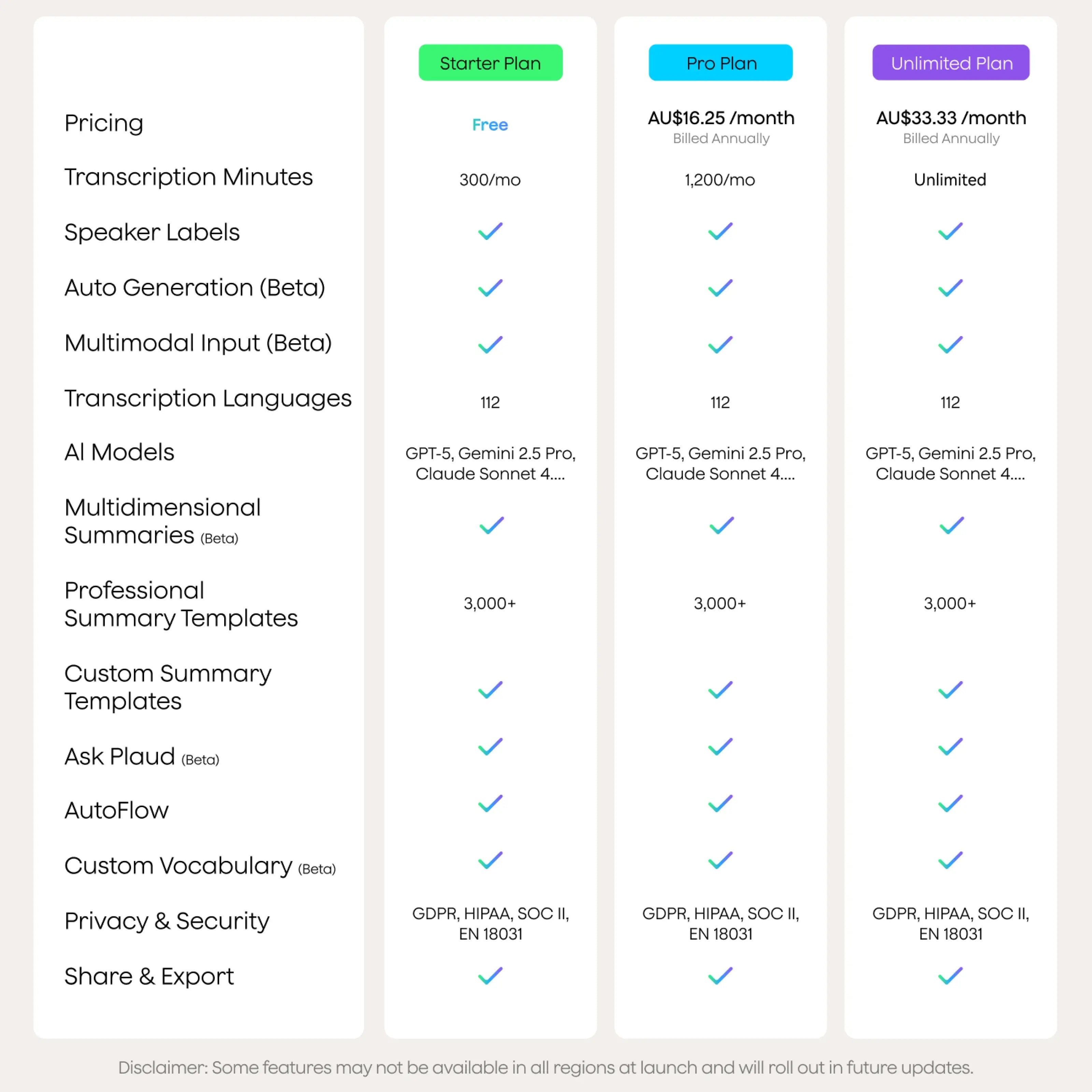Plaud AI Annual Pro Plan