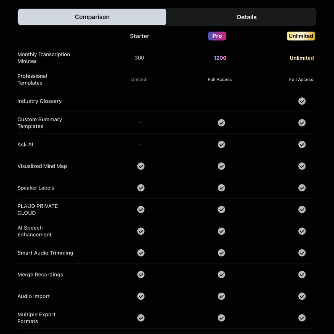 PLAUD AI Annual Unlimited Plan